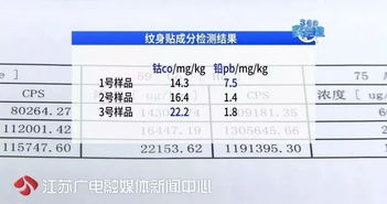 紋身貼驚現重金屬致癌物質，行業自律刻不容緩