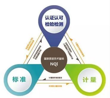 國家重點專項 服務認證關鍵技術破題，檢驗檢測服務迎來新機遇